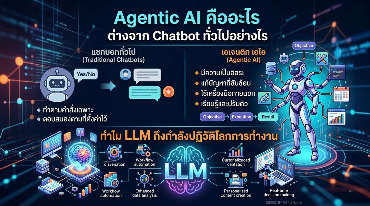 Agentic AI คืออะไร ต่างจาก Chatbot ทั่วไปอย่างไร และทำไม LLM Chatbots ถึงกำลังปฏิวัติโลกการทำงาน